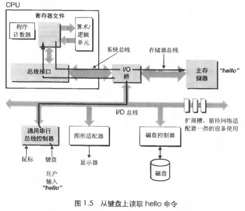 計算機系統(tǒng)服務(wù) 從代碼到執(zhí)行的幕后英雄